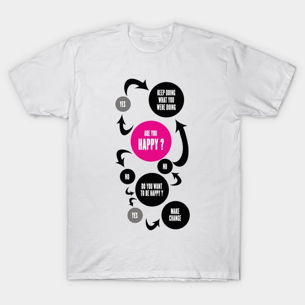 Are you happy ? T-Shirt by wamtees